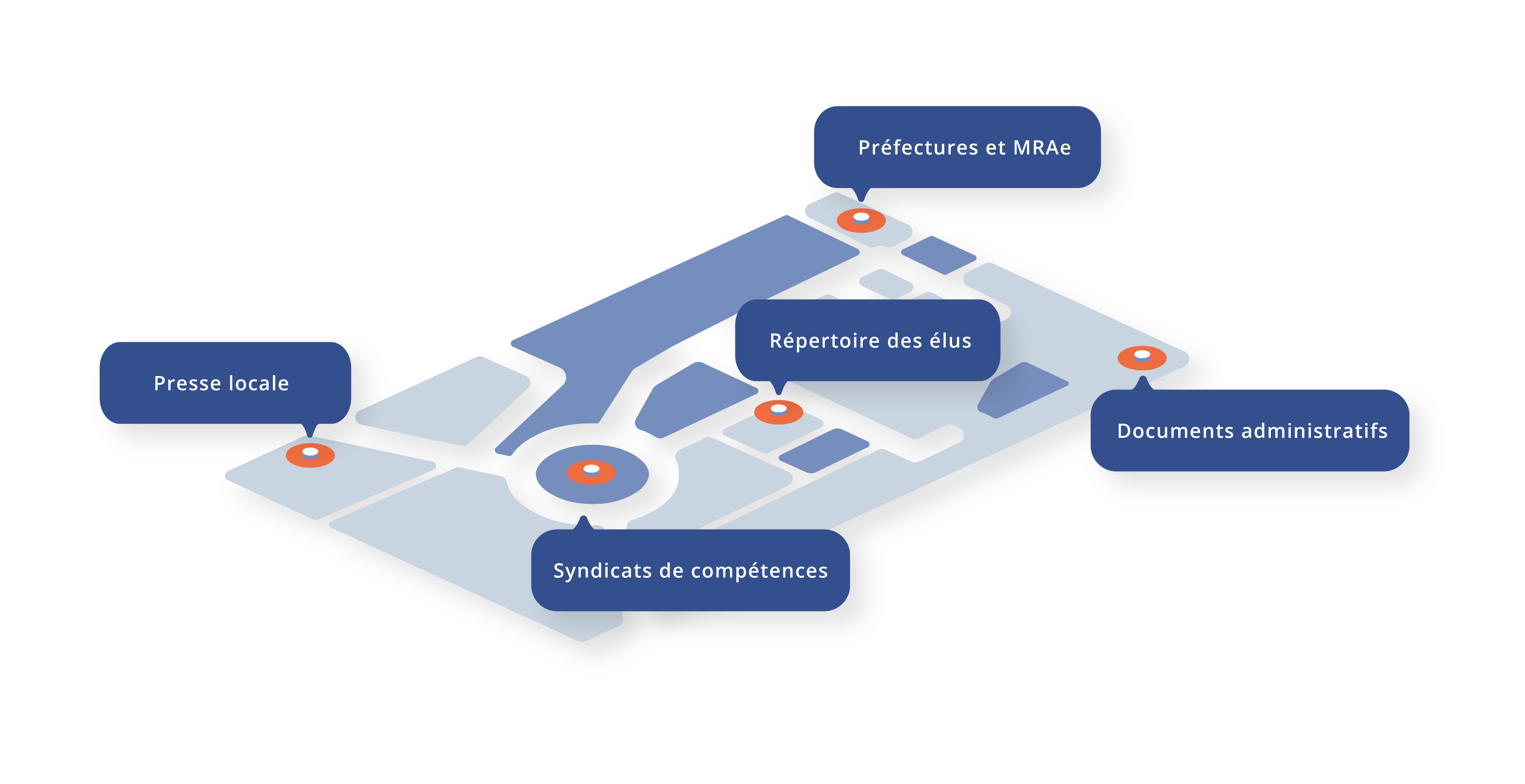 Données présentes dans Explain